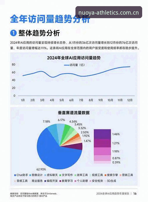 诺亚体育靠谱吗 2024年诺亚体育平台靠谱性详解:用户反馈与行业趋势分析