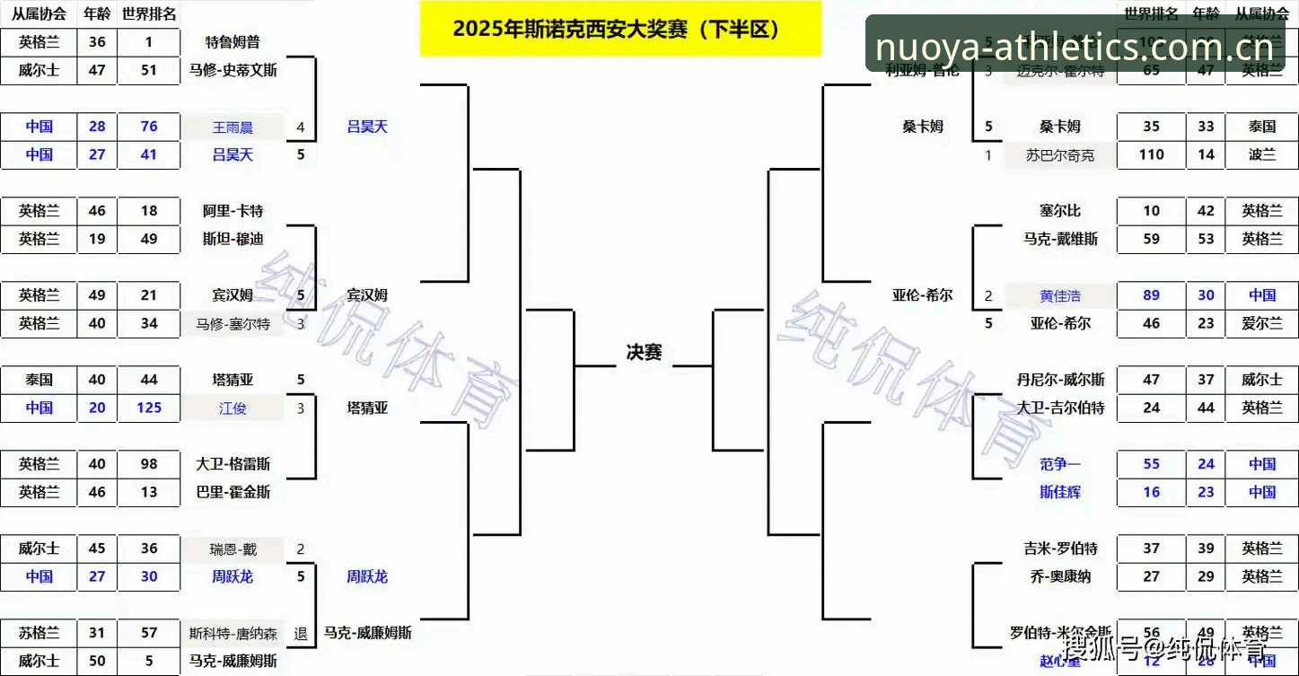 诺亚体育官方网站 vs 普通体育平台：技术评测员眼中的五大核心差异